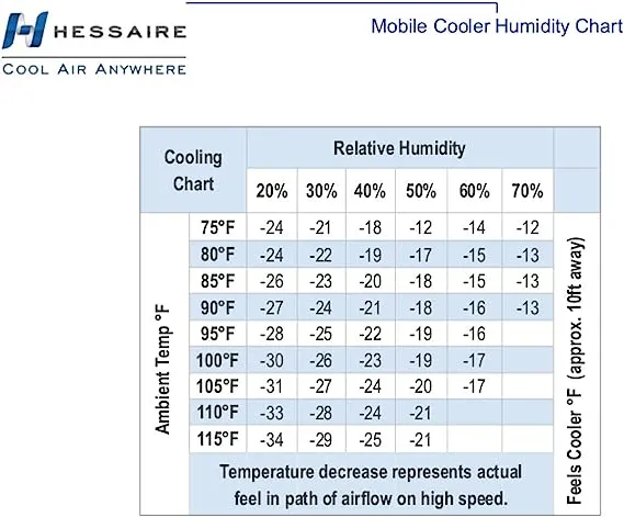 Reconditioned 3100 CFM 3-Speed Portable Evaporative Cooler for 950 sq. ft