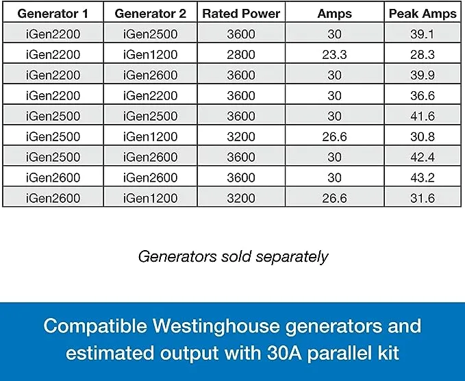 30 Amp Inverter Generator Parallel Cord