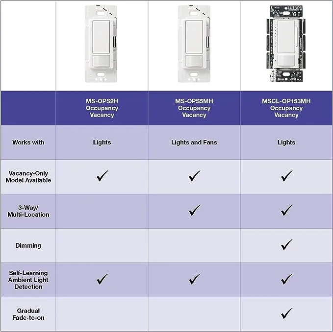 Lutron Maestro Motion Sensor Switch