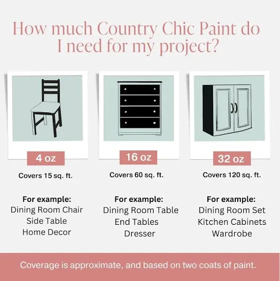 Country Chic Paint - Chalk Style All-in-One Paint for Furniture, Home Decor, Cabinets, Crafts, Eco-Friendly, Matte Paint - Peachy Keen [Coral Pink] 4oz